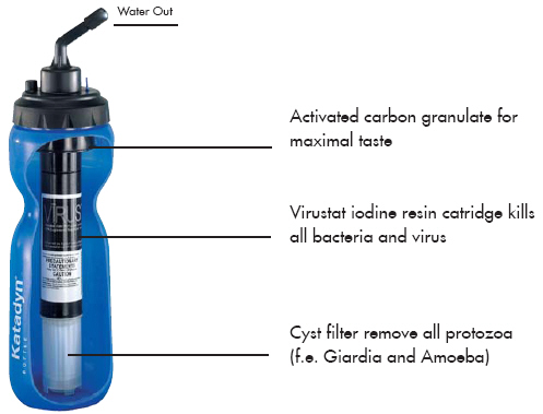 Katadyn Exstream XR Purifier Bottle