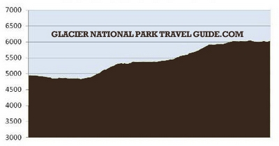 cracker lake profile