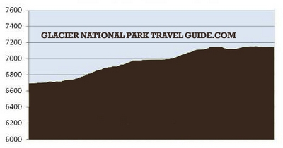 hidden lake profile