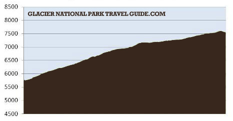 Piegan Pass profile