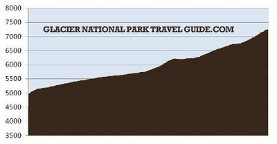 ptargmigan tunnel profile