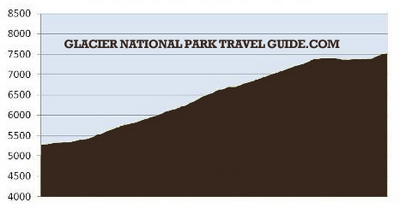 scenic point profile