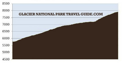 siyeh pass profile