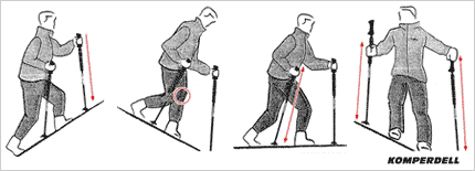 how to use trekking poles