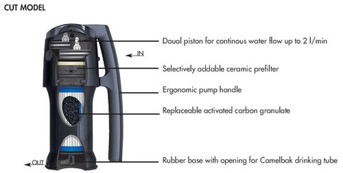 katadyn vario microfilter