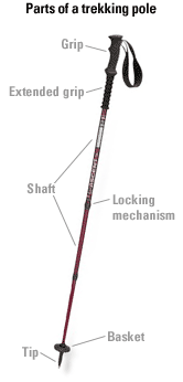 trekking pole parts