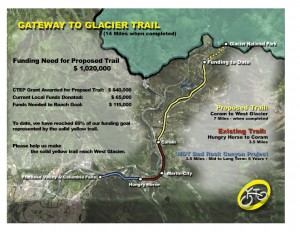 gateway to glacier trail map